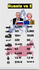 Russia vs EU Military Power Comparison 2025 #shorts #ytshorts #military #sehar