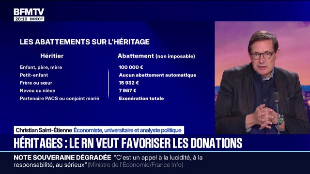 Taxer les héritages: Tous les pays autour de nous ont renoncé à taxer lourdement les héritages , explique Christian Saint-Étienne, économiste