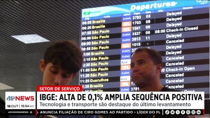 IBGE: Setor de serviços cresce pelo 7º mês seguido