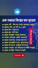 এক নজরে বিশ্বে যা কিছু বৃহত্তম Learning Time BD