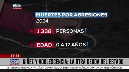 ¿Cuándo ser niño en México se volvió una sentencia de peligro constante?