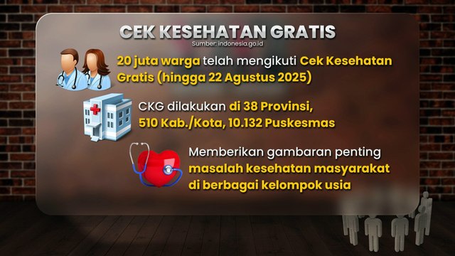 Capaian Kemenko PMK Dalam 1 Tahun Pemerintahan Prabowo-Gibran