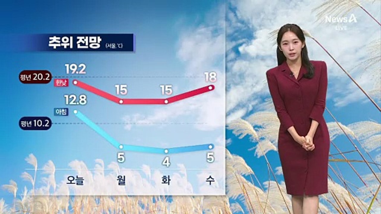 [날씨]기온 ‘뚝’…서울 아침 체감 3도