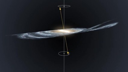 Does The Milky Way Move Like A Spinning Top?