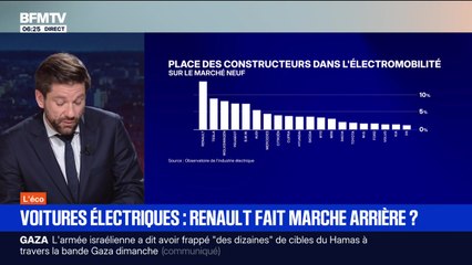 BFM éco : Voitures électriques, Renault fait marche arrière ? - 20/10