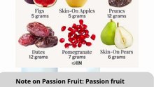fruit highest in fiber amounts per 1 cup
