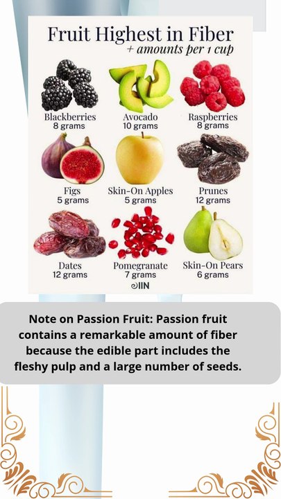 fruit highest in fiber amounts per 1 cup