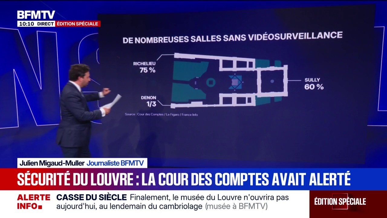 LES ÉCLAIREURS - Sécurité du Louvre: un rapport de la Cour des comptes pointe des défaillances