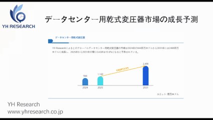 グローバルデータセンター用乾式変圧器のトップ会社の市場シェアおよびランキング 2025