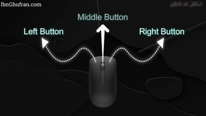 What is Mouse, Types of Mouse and How to Use Mouse?