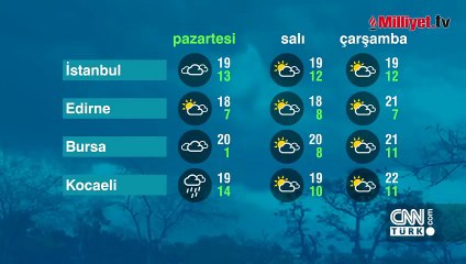 Meteoroloji uyardı! Bu illerde yaşayanlar dikkat