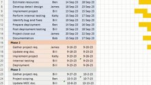 How do you make a bar on a Gantt chart? - Excel Tips and Tricks