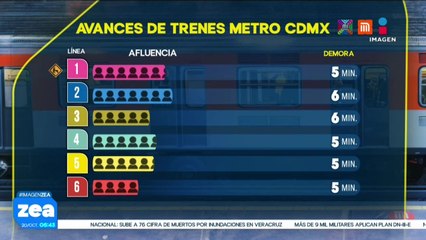 Metro y Metrobús CDMX: Así el avance de las líneas este 20 de octubre