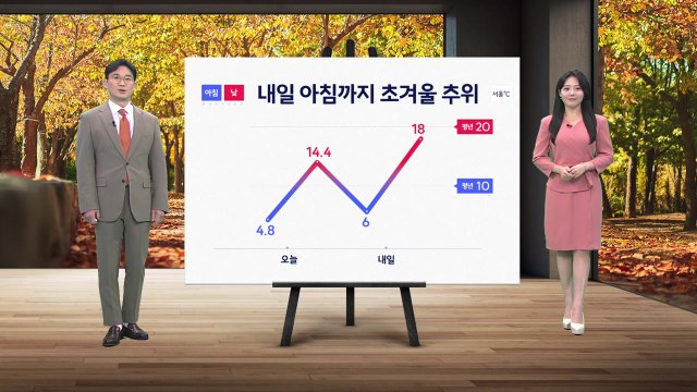 [날씨] 내일 아침까지 초겨울 추위...낮 동안 기온 크게 올라 / YTN