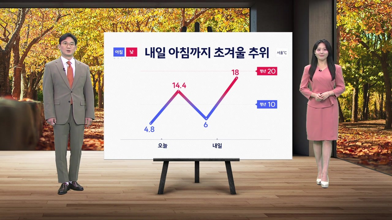[날씨] 내일 아침까지 초겨울 추위...낮 동안 기온 크게 올라 / YTN