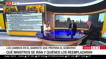 El Gobierno prepara cambios en el gabinete tras las elecciones: cuáles son los nombres que suenan
