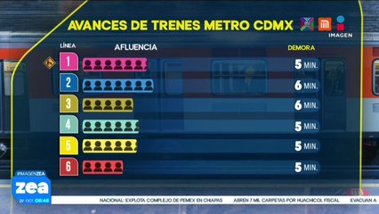 Metro CDMX: Así el avance de las líneas este 21 de octubre