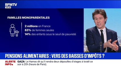 Budget 2026: un amendement a été voté hier soir pour défiscaliser en partie les pensions alimentaires