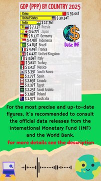GDP (PPP) by Country 2025
