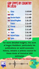 GDP (PPP) by country in 1820
