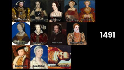 Timeline of King Henry VIII and his family