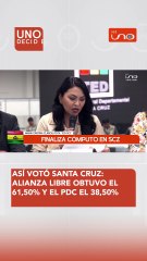 Así votó Santa Cruz: Alianza Libre obtuvo el 61,50% y el PDC el 38,50%