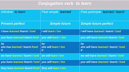 ENGLISH - CONJUGATION VERB TO LEARN