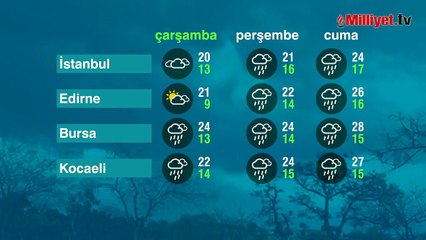 Meteoroloji’den uyarı üstüne uyarı! Kar ve sağanak: İstanbul, Ankara, İzmir…