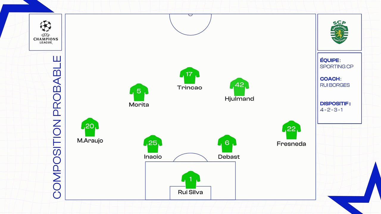 Sporting CP - OM : les compositions probables