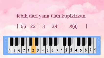 HATIMU ADA BAGIKU: PIANIKA ❲MELODICA❳ TUTORIAL | LAGU ROHANI