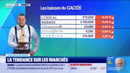 Le tableau de bord : Les baisses du CAC40 - 22/10