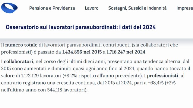 LAVORO AUTONOMO: Aumento in Gestione Separata! I dati INPS 2015-2024