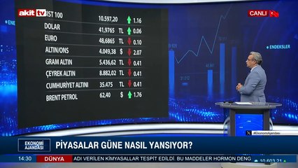 22 Ekim 2025 Ajanda notları