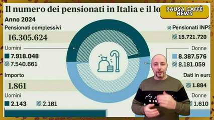Pensioni, dal 2027 serviranno più anni chi dovrà lavorare fino a 70