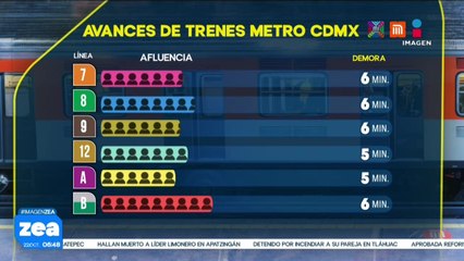 Metro y Metrobús CDMX: Así el avance de las líneas este 22 de octubre