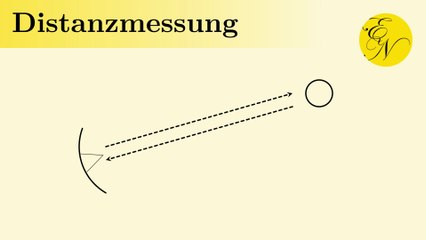 Distanzmessung mit RADAR