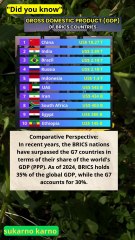 GDP of BRICS countries