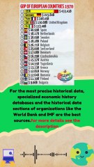 GDP of European Countries in 1970