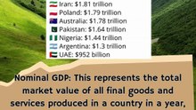 GDP, purchasing power parity in 2024