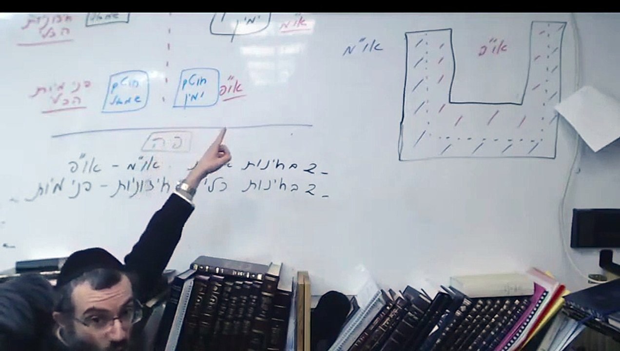 14 שער העקודים פרק א חלק ג  | אוצרות חיים למתחילים | הרב אריאל סיבוני | שיעורים והקדמות לחוכמת הקבלה