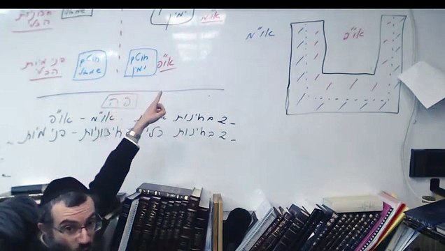 14 שער העקודים פרק א חלק ג | אוצרות חיים למתחילים | הרב אריאל סיבוני | שיעורים והקדמות לחוכמת הקבלה