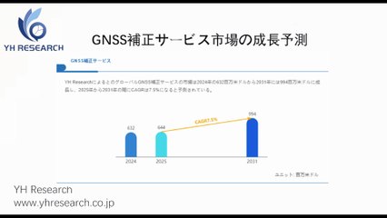 グローバルGNSS補正サービスのトップ会社の市場シェアおよびランキング 2025