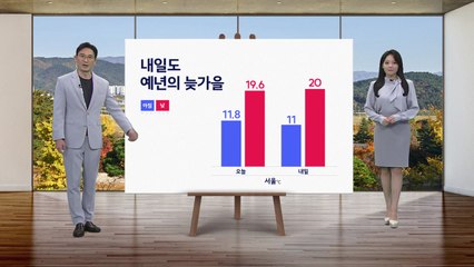 [날씨] 내일도 예년의 늦가을...서울 아침 11도 / YTN