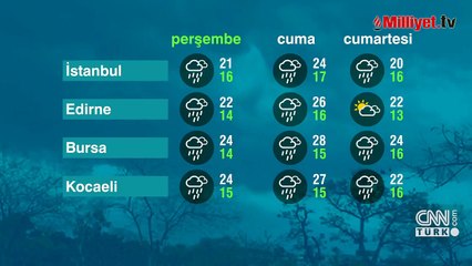 Meteoroloji’den yarın için kritik uyarı geldi