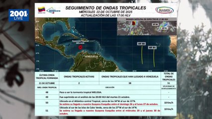 Ondas tropicales 50 y 51 se acercan a Venezuela: Inameh alerta sobre su llegada