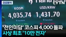 [뉴스나우] '전인미답' 코스피 4,000천 돌파...사상 최초 '10만 전자' / YTN