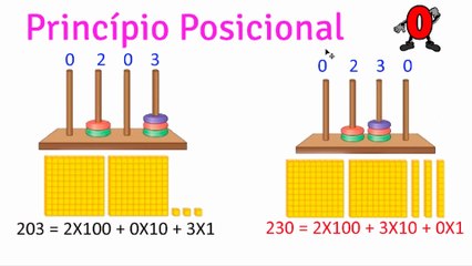 PRINCÍPIO POSICIONAL - SISTEMAS DE NUMERAÇÃO 6°ANO - AULA 07