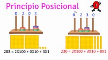 The Positional Principle - Number Systems Grade 6 - Lesson 07 / PRINCÍPIO POSICIONAL-6°ANO-AULA07