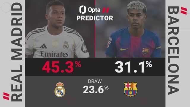 Real Madrid v Barcelona - Opta Predictor