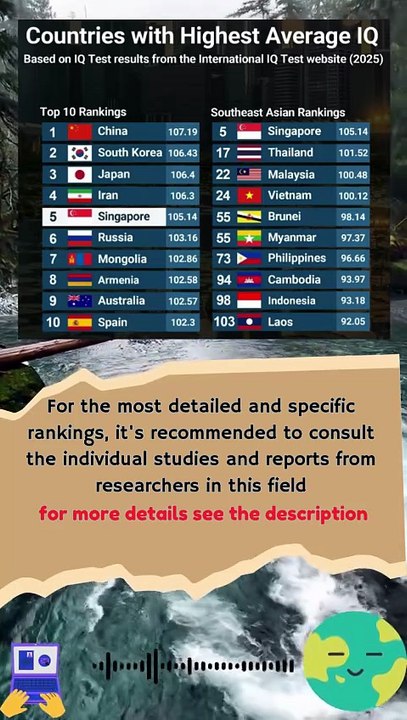 Global IQ Rankings 2025